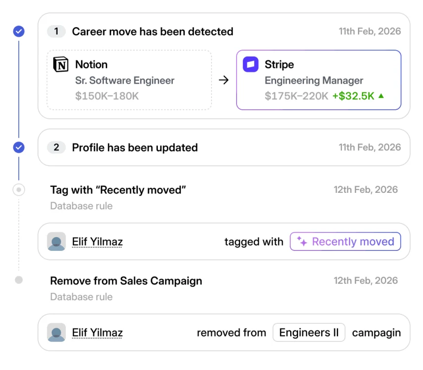Enrichment timeline showing a detected career move