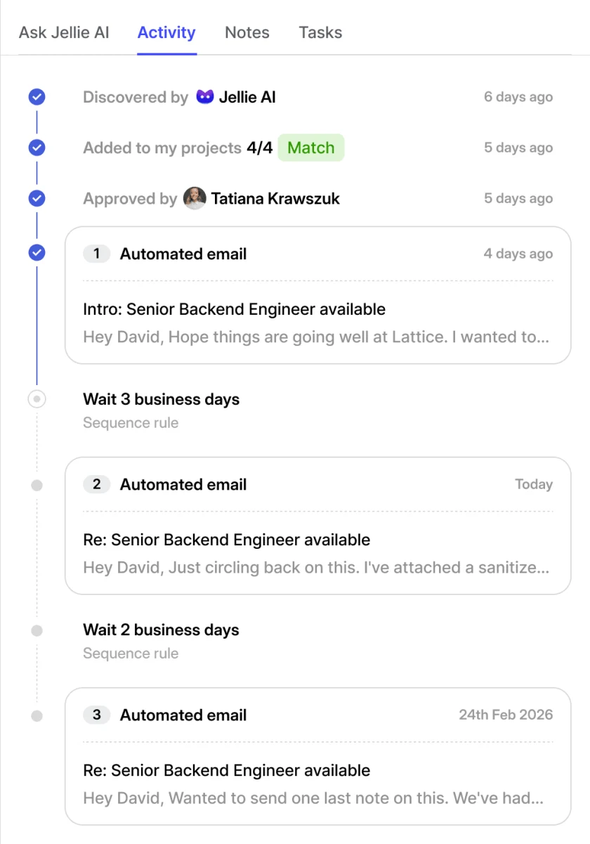 Candidate activity feed with automated outreach